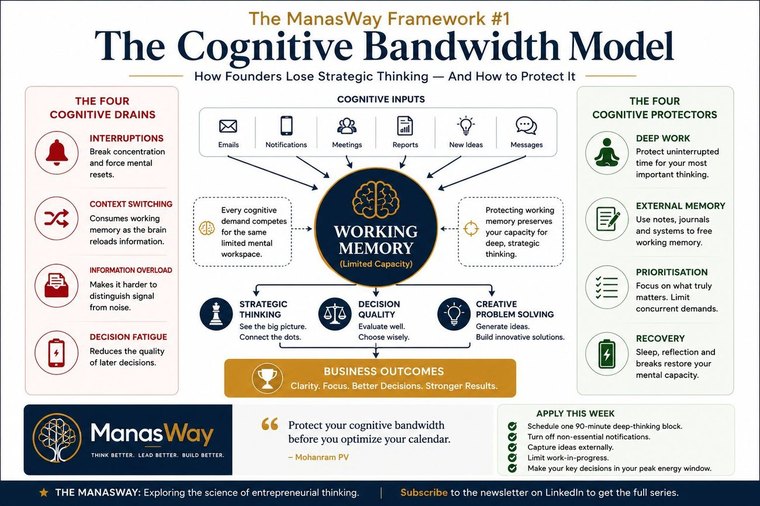 The Cognitive Bandwidth Model infographic
