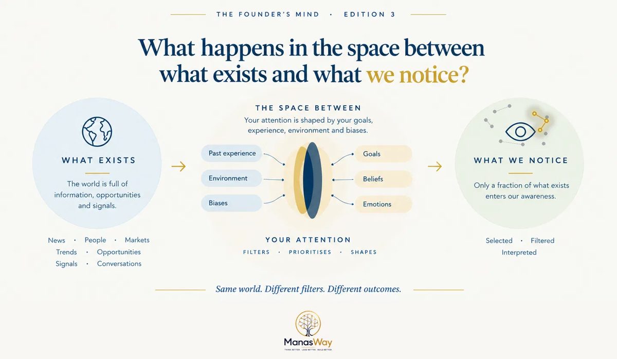 What happens in the space between what exists and what we notice: attention filters, prioritises and shapes.